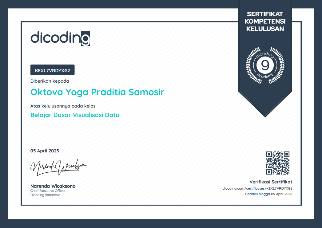 AI Certification